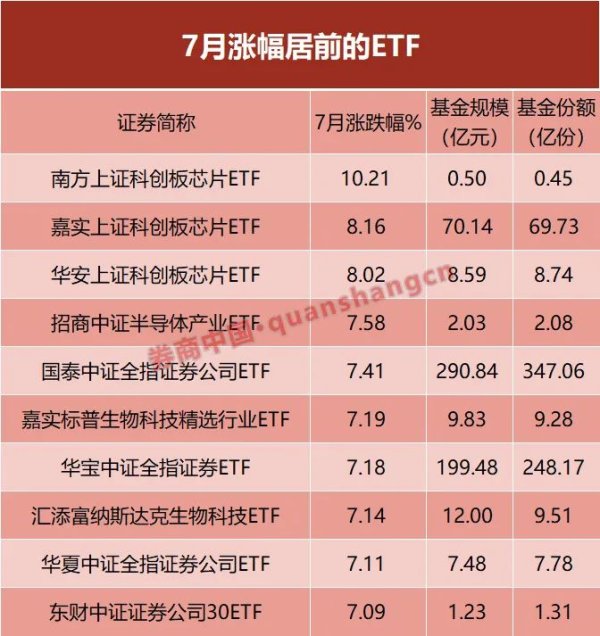 港股配资 猛吸金！7月被爆买超2100亿元 大批资金借道ETF入市