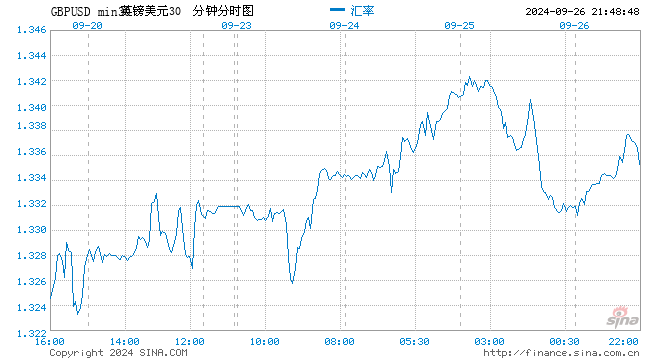 行情图