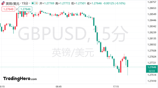 期货上市公司股票 英国央行降息25个基点，英镑只是暂时受挫？