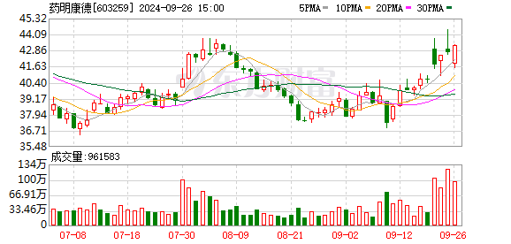 炒股配资平台哪个好 北向资金今日大幅净卖出57.01亿（附十大成交股）