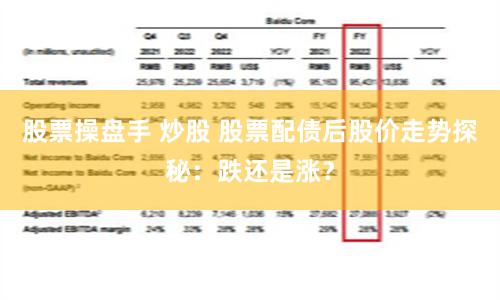 股票操盘手 炒股 股票配债后股价走势探秘：跌还是涨？