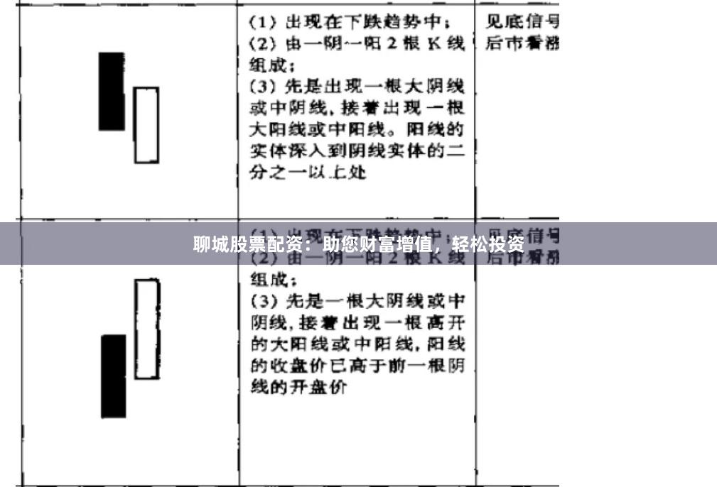 聊城股票配资：助您财富增值，轻松投资