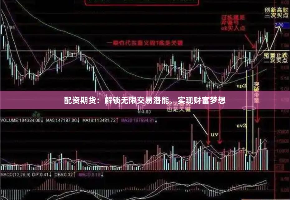 配资期货：解锁无限交易潜能，实现财富梦想
