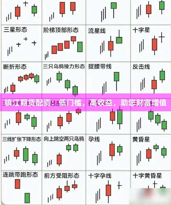 镇江期货配资：低门槛，高收益，助您财富增值