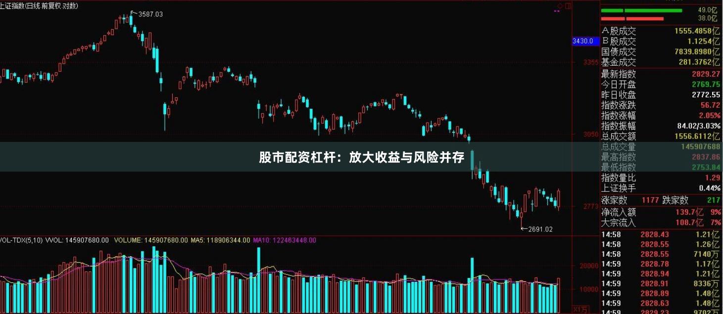 股市配资杠杆：放大收益与风险并存