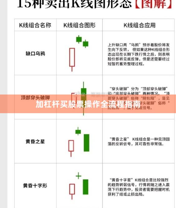 加杠杆买股票操作全流程指南