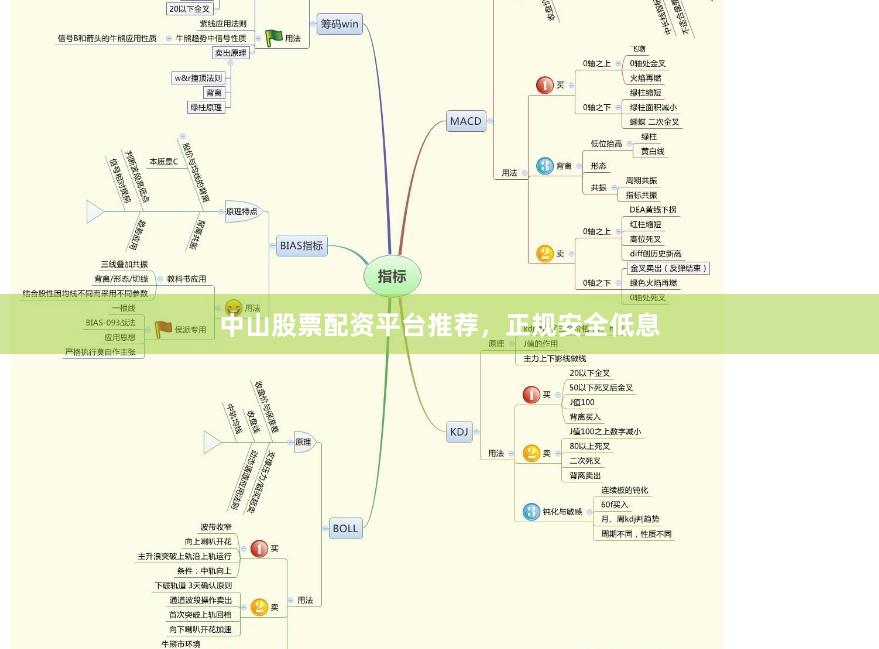 中山股票配资平台推荐，正规安全低息