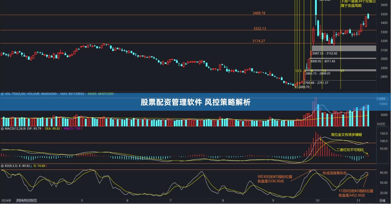 股票配资管理软件 风控策略解析