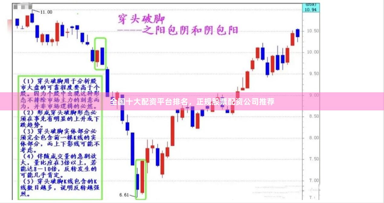 全国十大配资平台排名，正规股票配资公司推荐