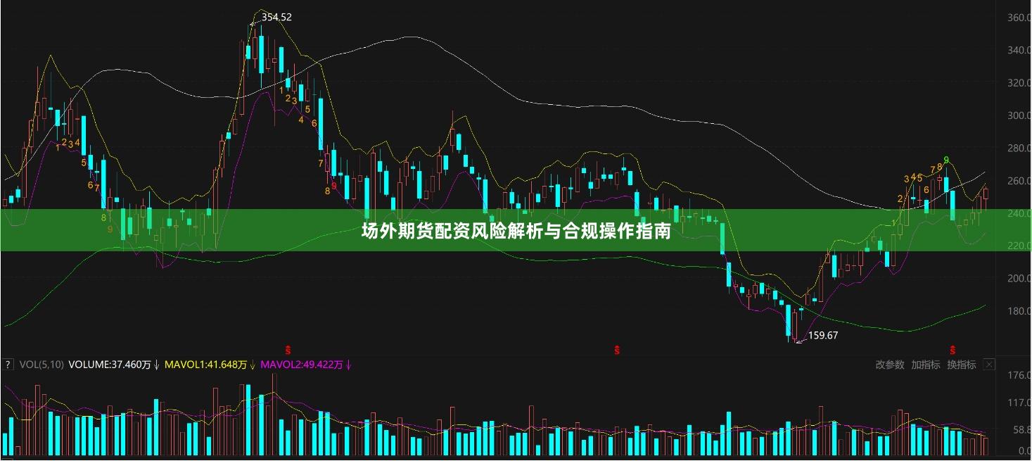 场外期货配资风险解析与合规操作指南